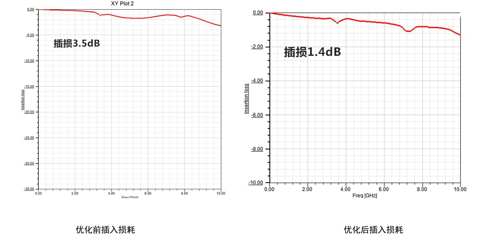 插入損耗