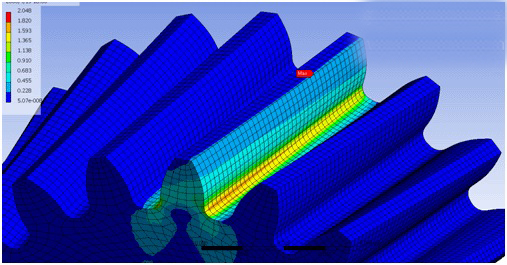 齒輪疲勞分析