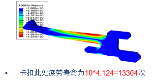 連接器疲勞分析