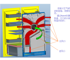 電冰箱流體仿真