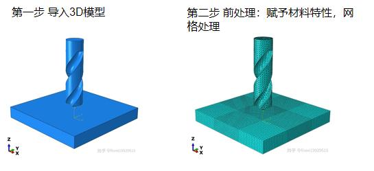 CAE分析