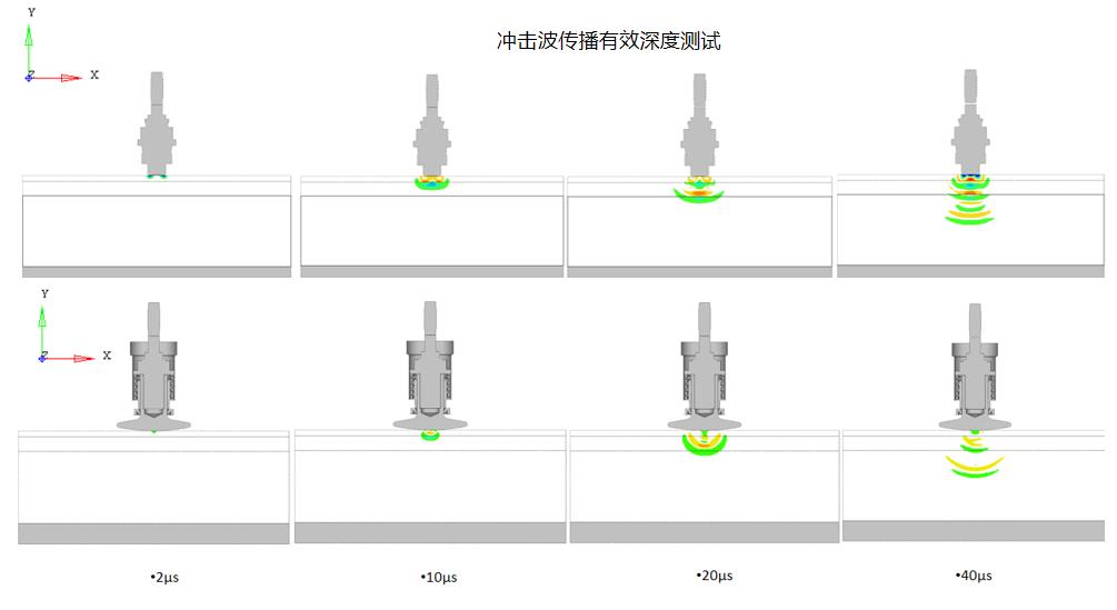 振動(dòng)仿真