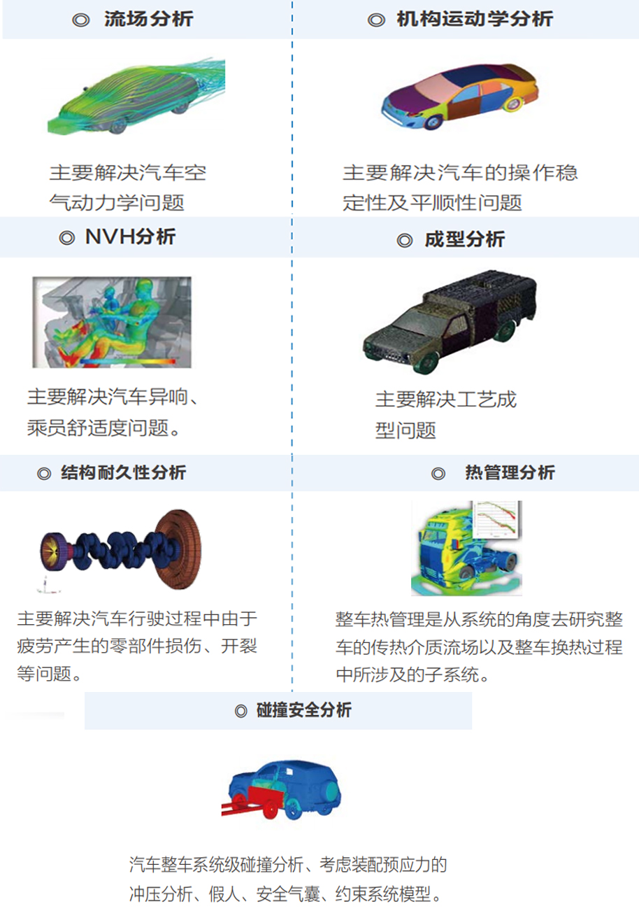 汽車仿真